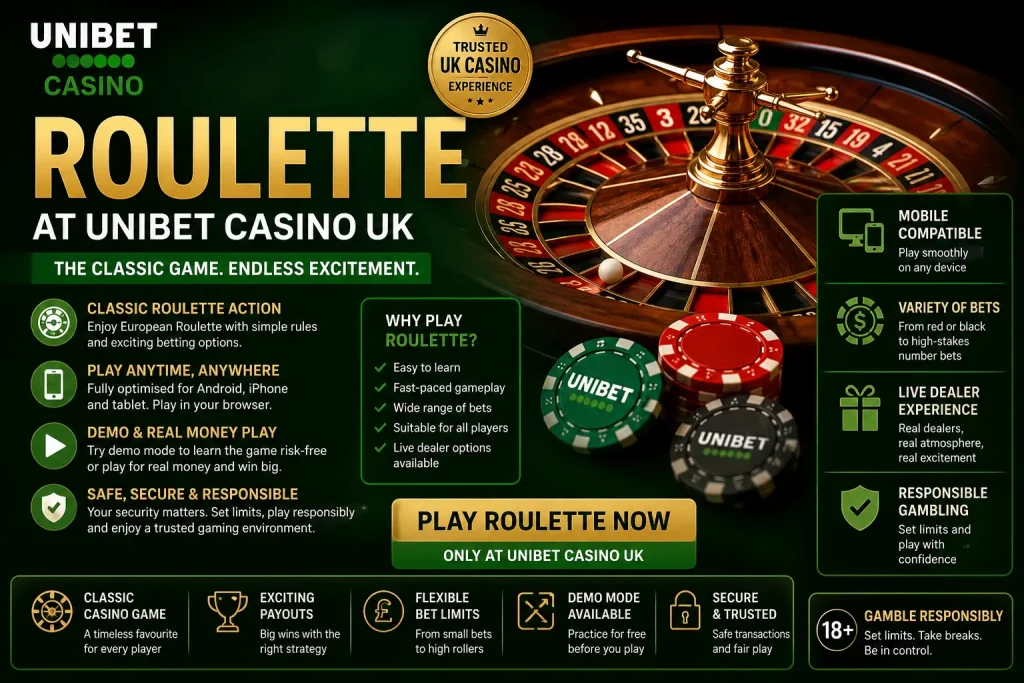 Roulette Unibet Casino